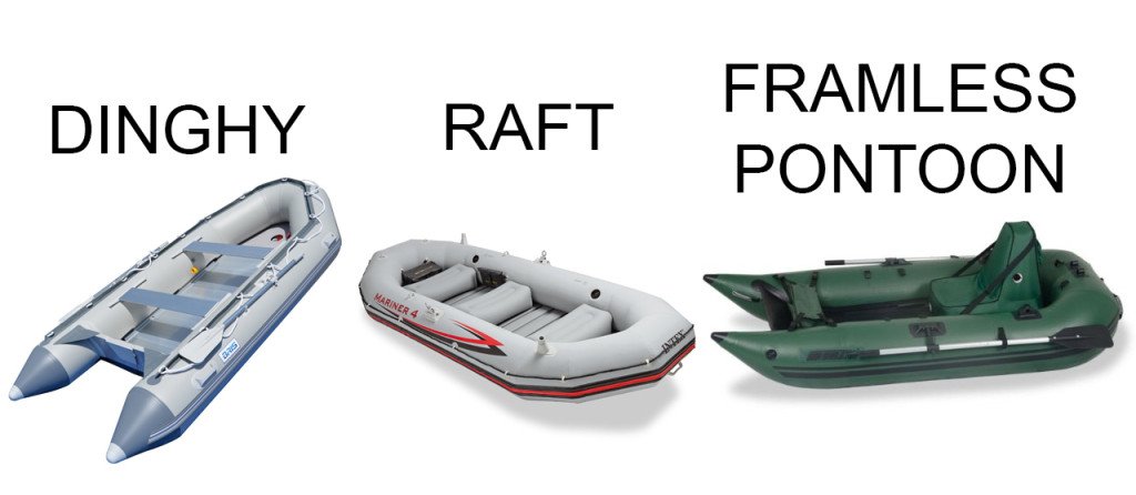 Difference Between dinghy raft pontoon